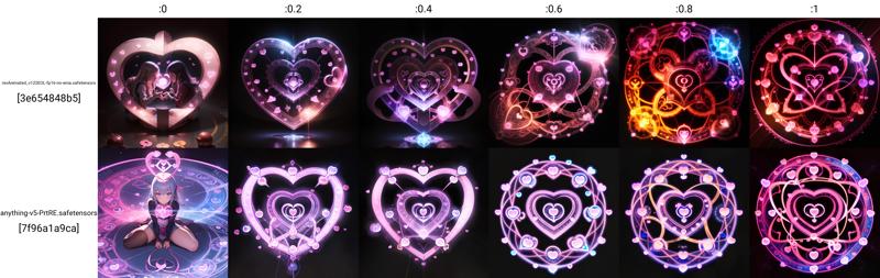 xyz_grid-0700-374009142-_lora_majic-000001_0_,Magic Circle,love,(Heart shape_1.5),.png